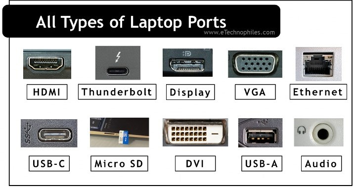 Ports and Connectivity: What to Look For Ports and Connectivity: What to Look For